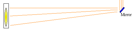 Responsive img